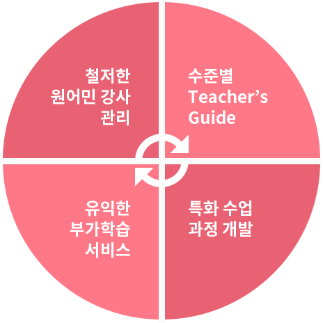 본사 운영 시스템